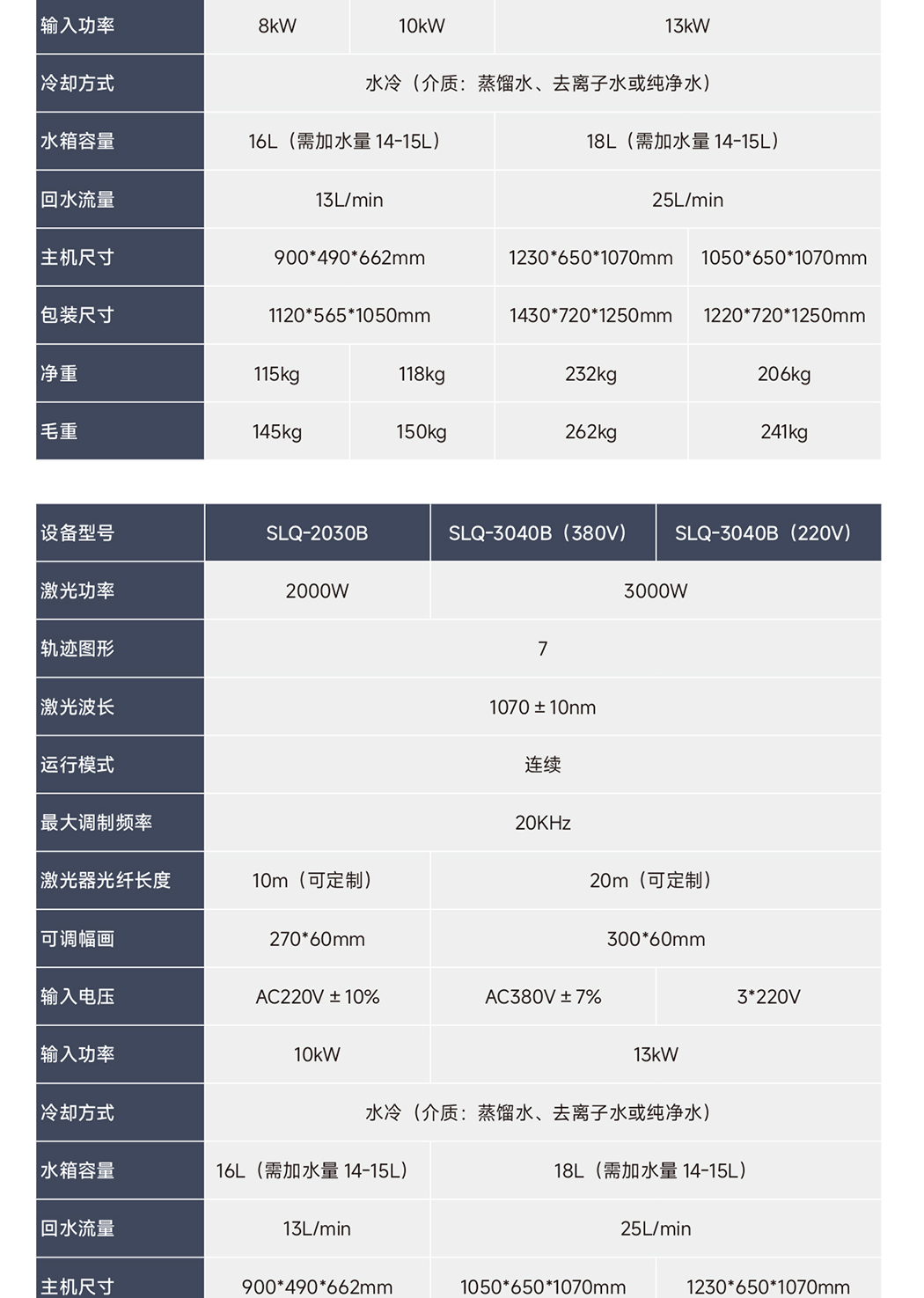 1775897435373882.jpg 【更新】?jī)?nèi)貿(mào)-sfx--水冷一體激光清洗機(jī)-詳情-Q0409HMG_14.jpg