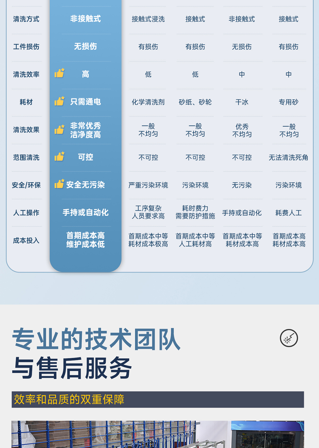 1775897446112220.jpg 【更新】?jī)?nèi)貿(mào)-sfx--水冷一體激光清洗機(jī)-詳情-Q0409HMG_17.jpg